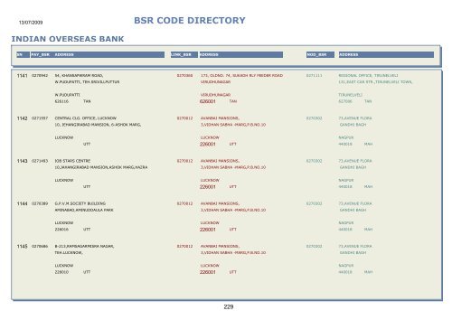 BSR CODE DIRECTORY - Central Pension Accounting Office(CPAO)