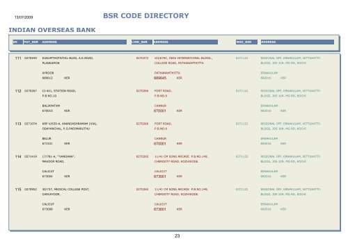 BSR CODE DIRECTORY - Central Pension Accounting Office(CPAO)