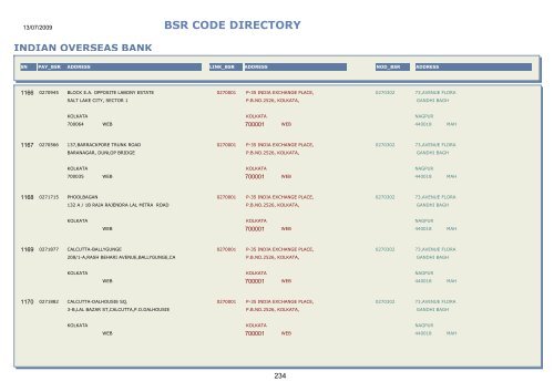 BSR CODE DIRECTORY - Central Pension Accounting Office(CPAO)