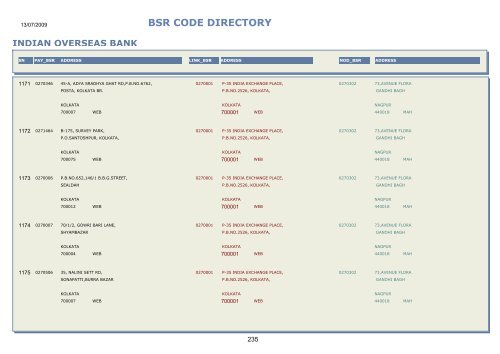 BSR CODE DIRECTORY - Central Pension Accounting Office(CPAO)