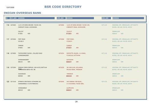 BSR CODE DIRECTORY - Central Pension Accounting Office(CPAO)