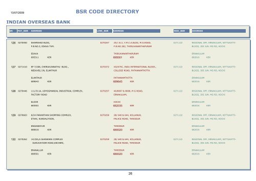 BSR CODE DIRECTORY - Central Pension Accounting Office(CPAO)