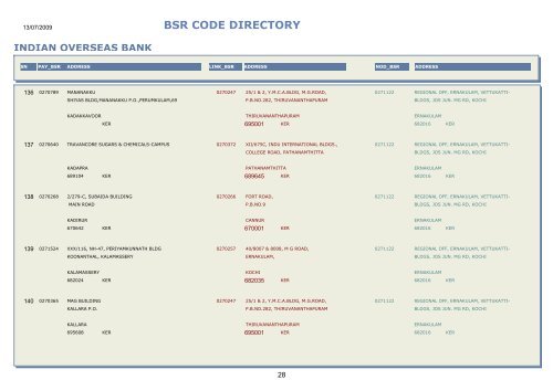 BSR CODE DIRECTORY - Central Pension Accounting Office(CPAO)