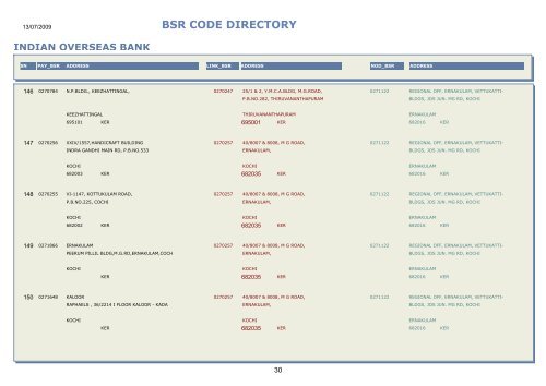 BSR CODE DIRECTORY - Central Pension Accounting Office(CPAO)