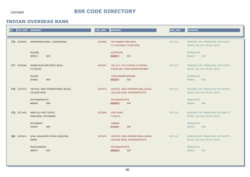 BSR CODE DIRECTORY - Central Pension Accounting Office(CPAO)