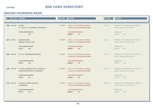 BSR CODE DIRECTORY - Central Pension Accounting Office(CPAO)