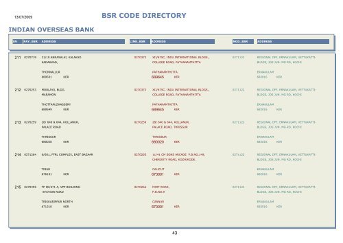 BSR CODE DIRECTORY - Central Pension Accounting Office(CPAO)