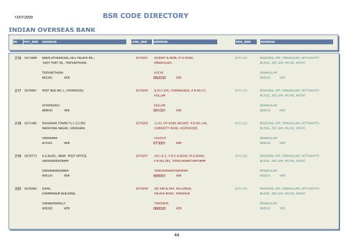 BSR CODE DIRECTORY - Central Pension Accounting Office(CPAO)