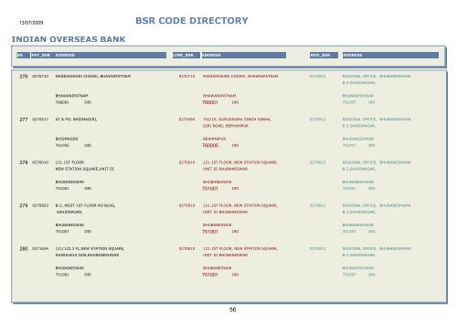 BSR CODE DIRECTORY - Central Pension Accounting Office(CPAO)