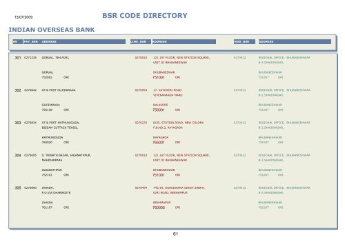 BSR CODE DIRECTORY - Central Pension Accounting Office(CPAO)