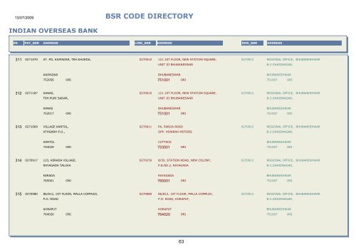 BSR CODE DIRECTORY - Central Pension Accounting Office(CPAO)
