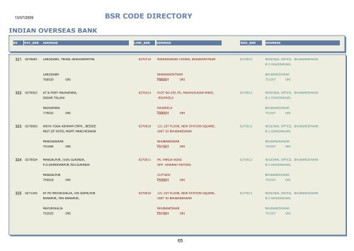 BSR CODE DIRECTORY - Central Pension Accounting Office(CPAO)