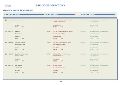 BSR CODE DIRECTORY - Central Pension Accounting Office(CPAO)