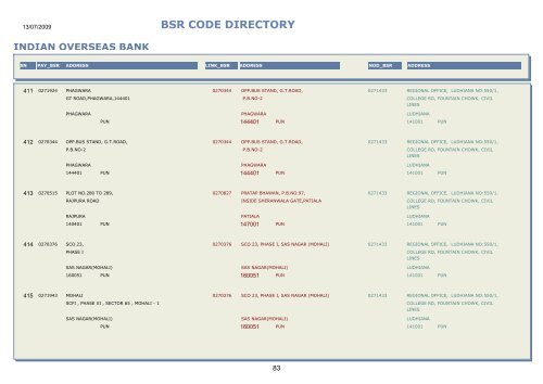 BSR CODE DIRECTORY - Central Pension Accounting Office(CPAO)