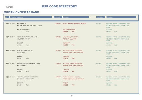 BSR CODE DIRECTORY - Central Pension Accounting Office(CPAO)