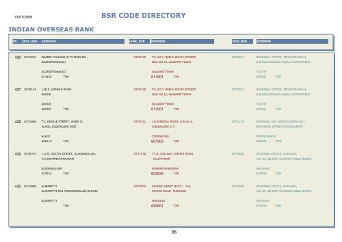 BSR CODE DIRECTORY - Central Pension Accounting Office(CPAO)