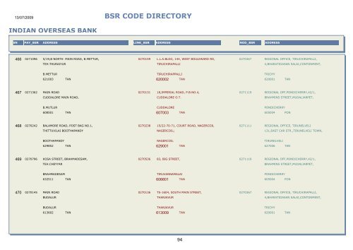 BSR CODE DIRECTORY - Central Pension Accounting Office(CPAO)