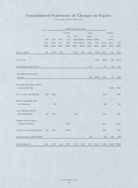 Annual Report 2011 - QuamIR