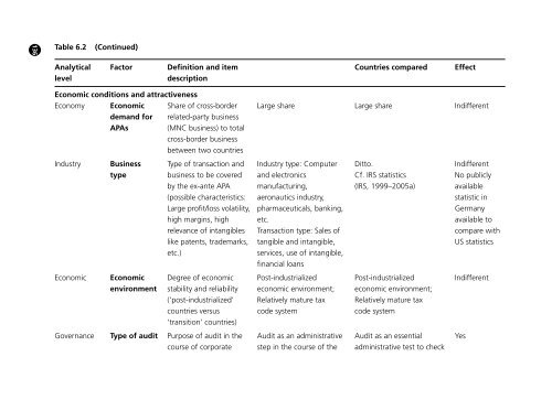 Part 1 - AL-Tax