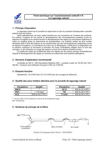 Fiche Technique - Lagunage - Site de l'eau en Seine-et-Marne