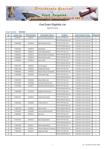 Oral Exam Eligibility List