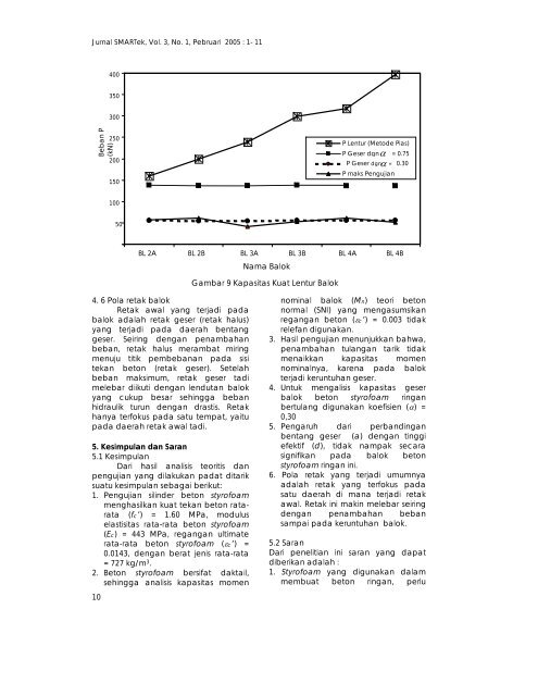 Download KAPASITAS LENTUR BALOK BETON ... - jurnalsmartek