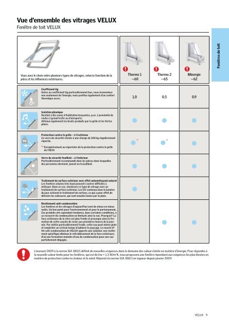 Liste de prix 2012 - Vitrotoit SA