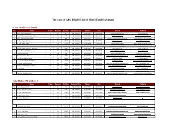 Emirate of Abu Dhabi List of Hotel Establishment - CAA