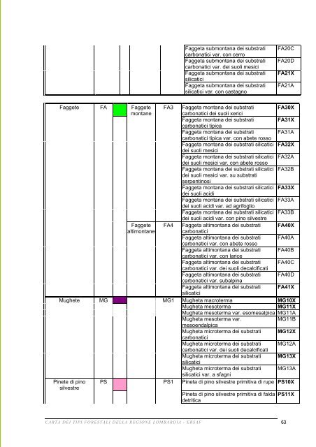 carta dei tipi forestali - Ersaf