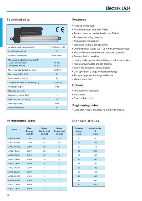 industrial linear actuators industrial linear actuators