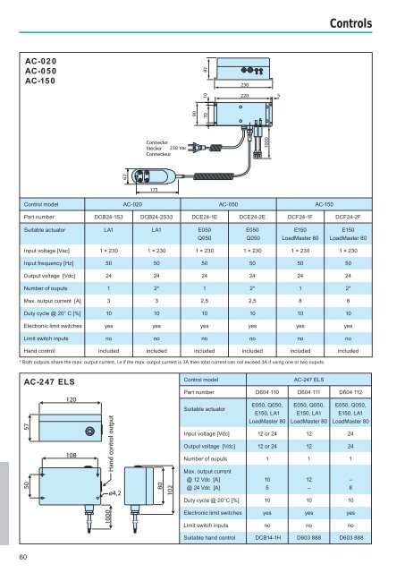 industrial linear actuators industrial linear actuators
