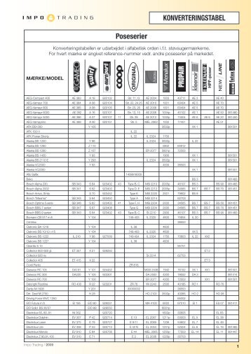 KONVERTERINGSTABEL Poseserier - Impo Trading A/S