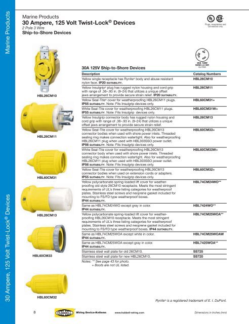 Hubbell Marine Products - Hubbell Wiring Device-Kellems