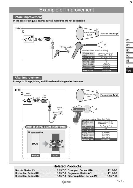 VMG Blow Gun