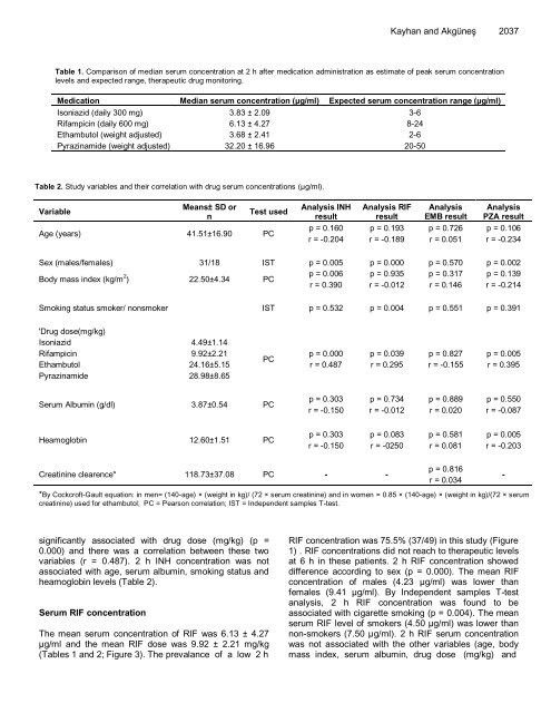 Download Complete Issue (3090kb) - Academic Journals