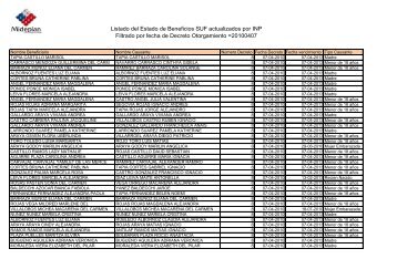 Listado del Estado de Beneficios SUF actualizados por INP Filtrado ...