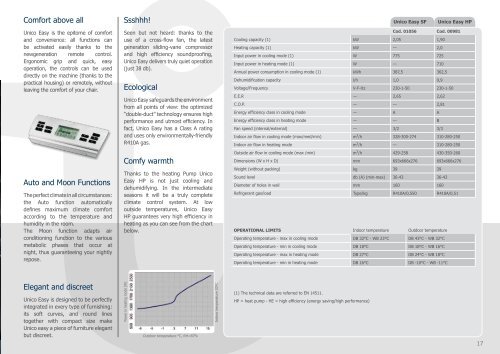 General Air Conditioning Catalogue - 2010 Collection