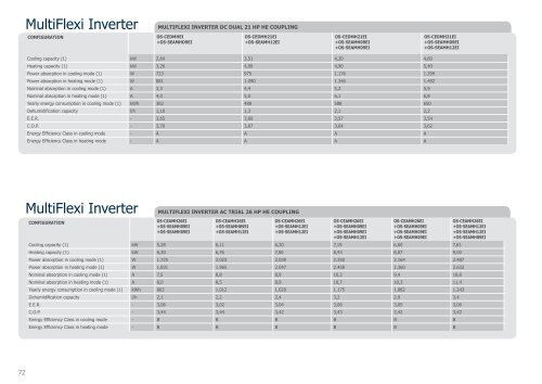 General Air Conditioning Catalogue - 2010 Collection