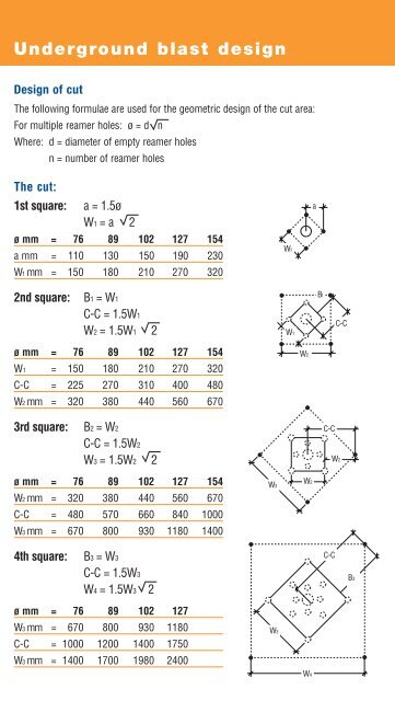 Blasting and Explosives Quick Reference Guide 2010 - Dyno Nobel