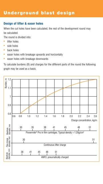 Blasting and Explosives Quick Reference Guide 2010 - Dyno Nobel