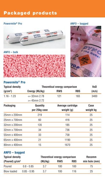 Blasting and Explosives Quick Reference Guide 2010 - Dyno Nobel