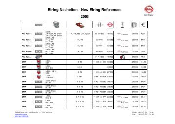 Elring Neuheiten - New Elring References 2006 - MS Motor Service ...