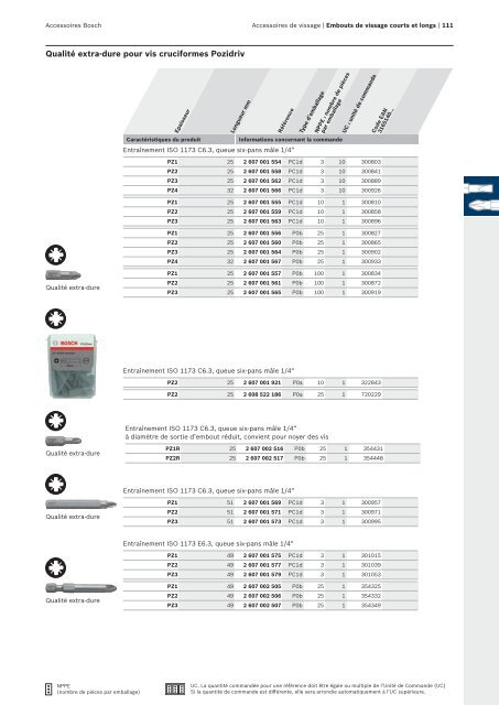 Bosch : des solutions polyvalentes.