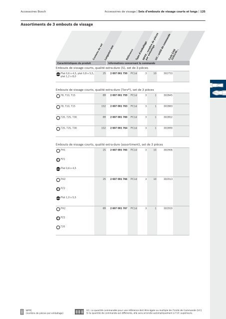 Bosch : des solutions polyvalentes.