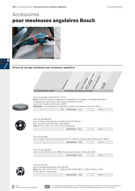 Bosch : des solutions polyvalentes.