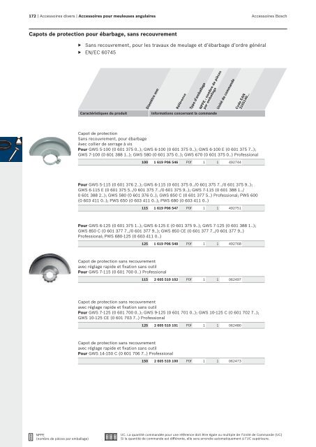 Bosch : des solutions polyvalentes.