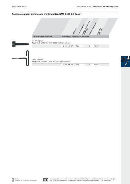 Bosch : des solutions polyvalentes.