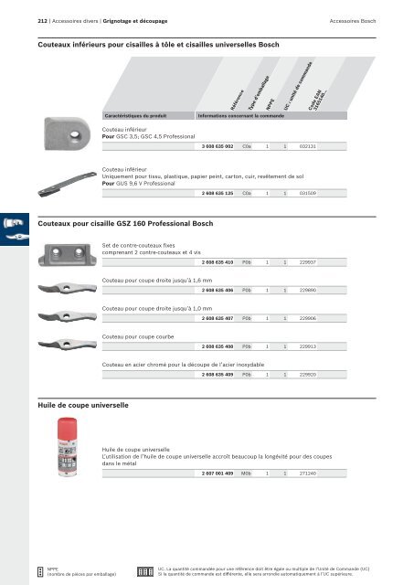 Bosch : des solutions polyvalentes.