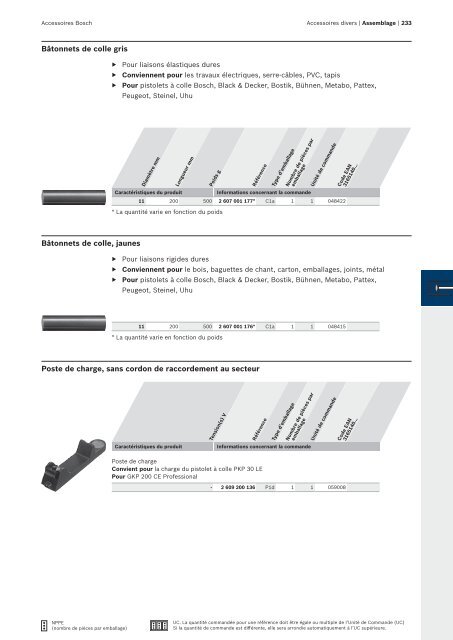 Bosch : des solutions polyvalentes.