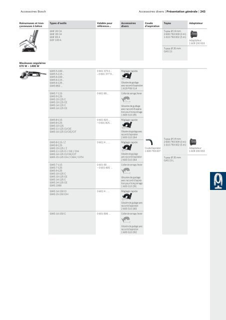 Bosch : des solutions polyvalentes.